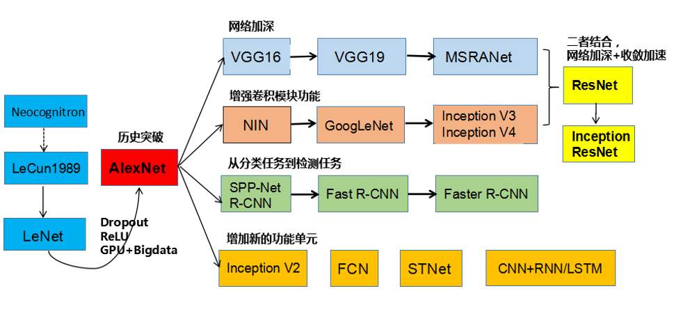 编程最常用快捷键_.net编程的常用技术_常用编程语言