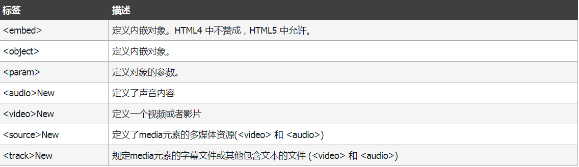 HTML教程(看完这篇就够了)xhtml孙叫兽的博客-