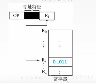 [外链图片转存失败,源站可能有防盗在这里插入!链机制,建描述]议将图片上https://传(imblog.csdnimg.cn/2029010Y68P94348760.png?x-oss-process=image/watermark,type_ZmFuZ3poZW5naGVpdGk,shadow_10,text_aHR0cHM6Ly9ibG9nLmNzZG4ubmV0L3FxXzQzMjUxMTY3,size_16,color_FFFFFF,t_70)https://img-blog.c方法sdnimg.cn/20200601094348760.png?x-oss-process=image/watermark,type_ZmFuZ3poZW5naGVpdGk,shadow_10,text_aHR0cHM6Ly9ibG9nLmNzZG4ubmV0L3FxXzQzMjUxMTY3,size_16,color_FFFFFF,t_70)]