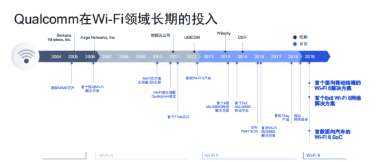 Wi-Fi 6这么“6” 原来靠的是这些黑科技！5gImapBox资讯-