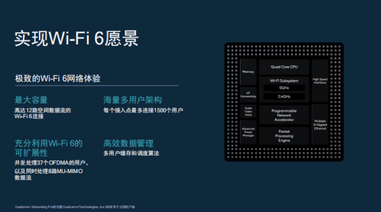 Wi-Fi 6这么“6” 原来靠的是这些黑科技！5gImapBox资讯-