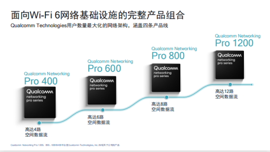 Wi-Fi 6这么“6” 原来靠的是这些黑科技！5gImapBox资讯-