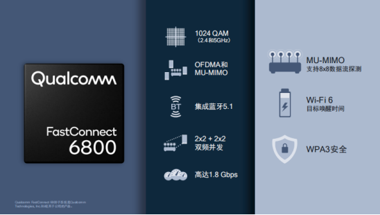 Wi-Fi 6这么“6” 原来靠的是这些黑科技！5gImapBox资讯-