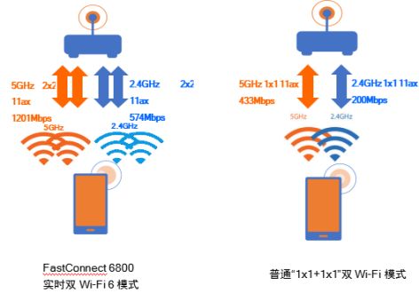 Wi-Fi 6这么“6” 原来靠的是这些黑科技！5gImapBox资讯-