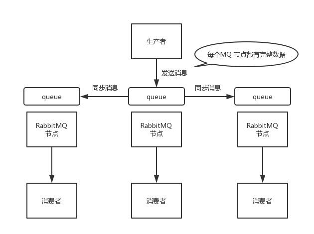 MQMQ数据库Chill Lyn-