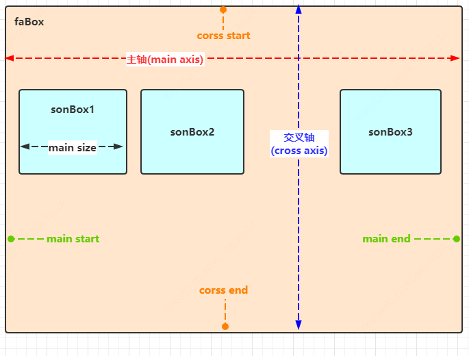 Flex布局,真香!EcbJS的博客-