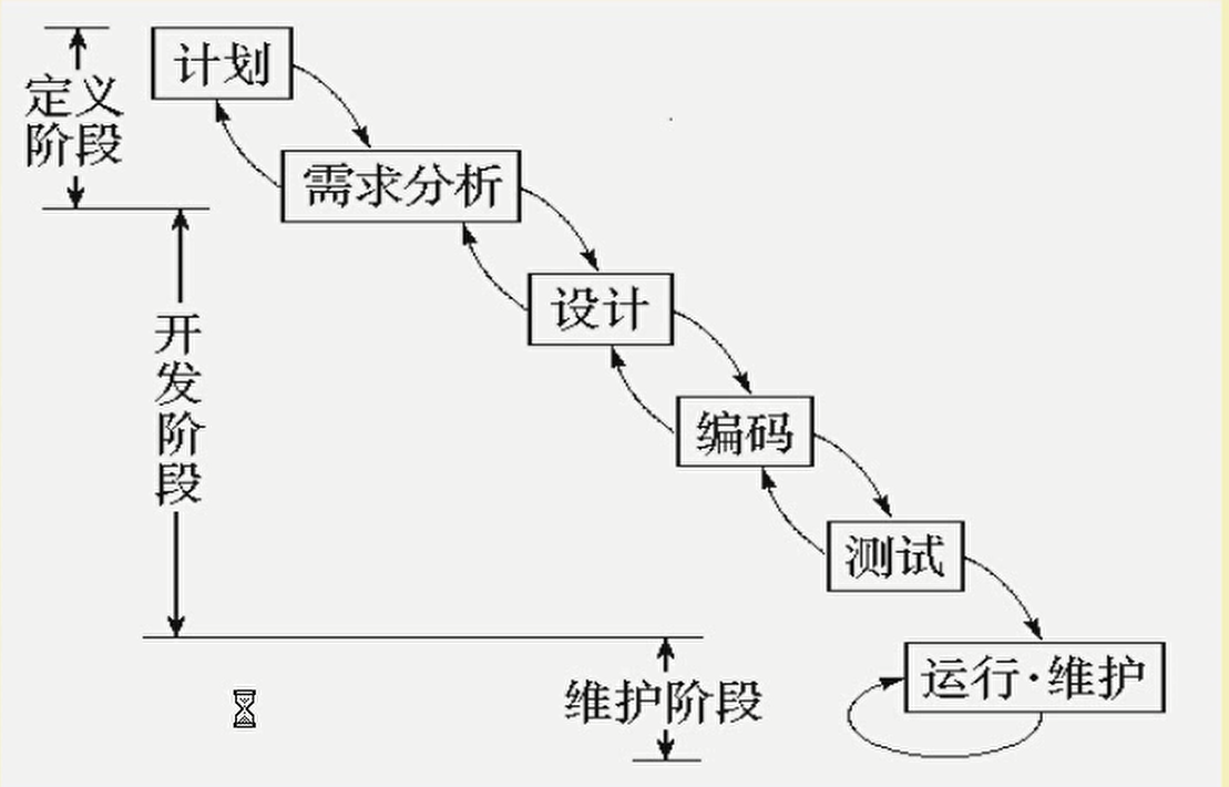 软件的开发模型mumuxi709的博客-