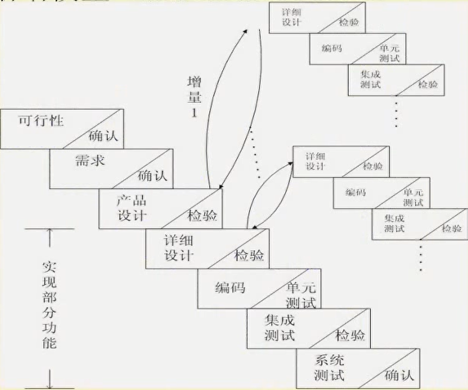 软件的开发模型mumuxi709的博客-