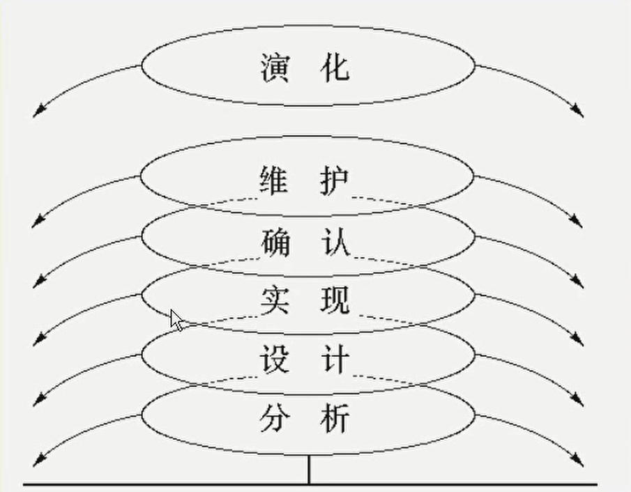 软件的开发模型mumuxi709的博客-