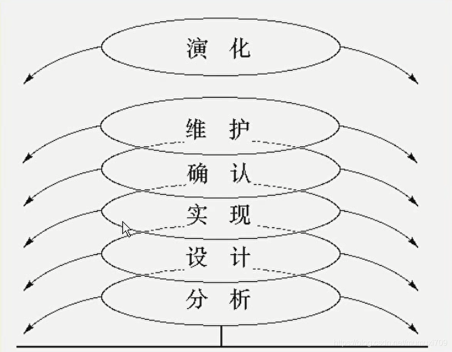 软件的开发模型mumuxi709的博客-