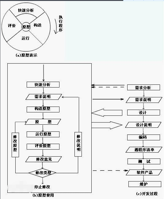 软件的开发模型mumuxi709的博客-