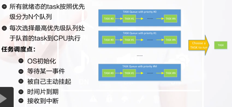 物联网操作系统weixin42035694的博客-操作系统