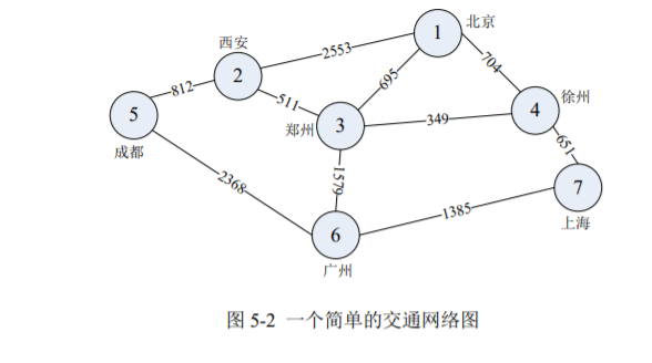 交通网络图怎么画图片