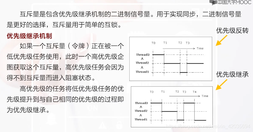 物联网操作系统weixin42035694的博客-操作系统