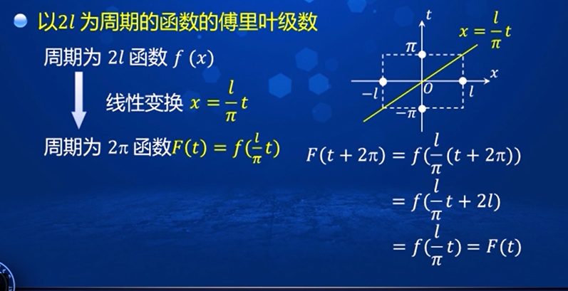 高等数学学习笔记 第九十八讲 一般函数的傅里叶级数 预见未来to50的专栏 程序员信息网 分段函数的傅里叶级数怎么求