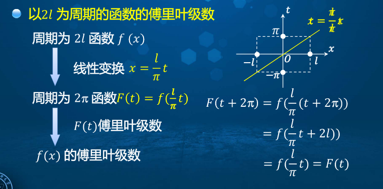 高等数学学习笔记 第九十八讲 一般函数的傅里叶级数 预见未来to50的专栏 程序员信息网 分段函数的傅里叶级数怎么求