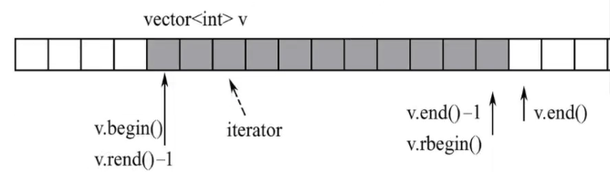 vector图解