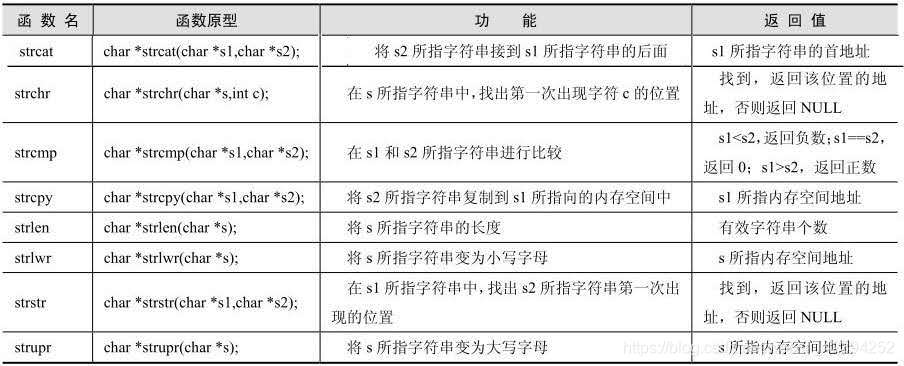 字符串函数