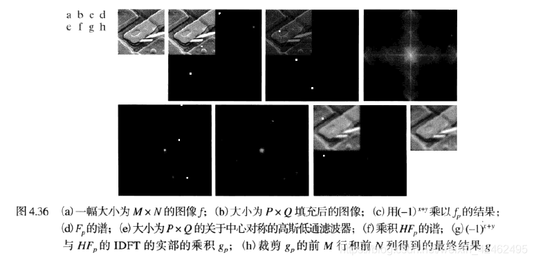 详细的频域滤波学习笔记（5）--常见的频域滤波器August的博客-人工智能