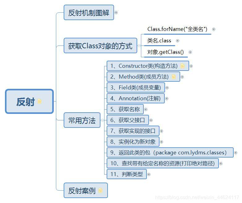 Java反射(Class类)常用方法(附Xmind整理)