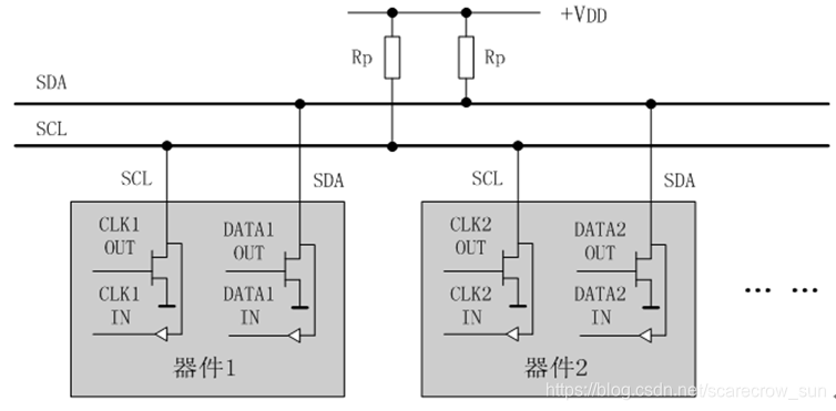 51单片机学习总结(四)I2C,E2Prom(内含模块代码)_.script能直接写入e2rom吗?-CSDN博客
