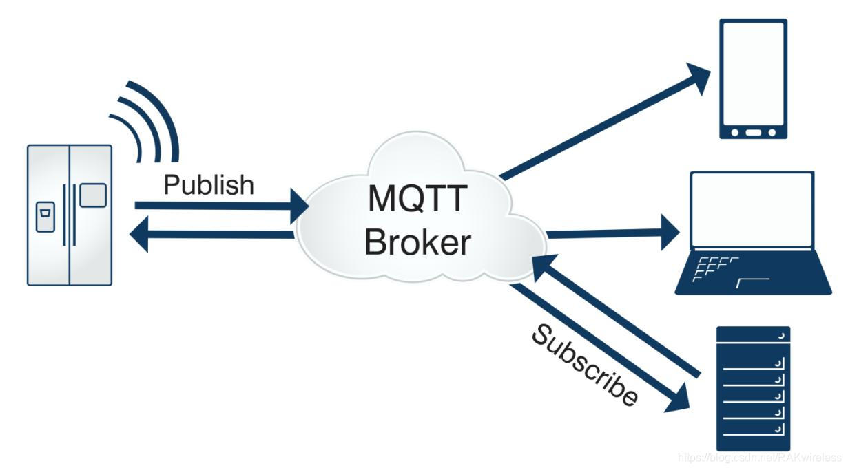 MQTT的工作原理