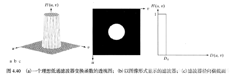 详细的频域滤波学习笔记（5）--常见的频域滤波器August的博客-人工智能