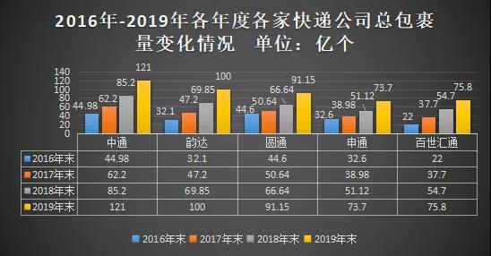 韵达联姻德邦，仍躲不开巨头围困的命运