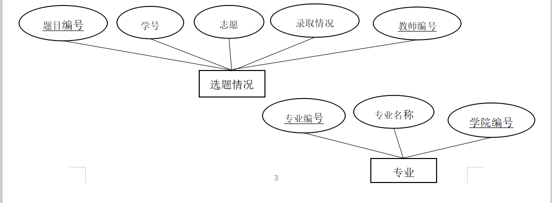 数据库程序设计（毕业选题系统）数据库qq44859533的博客-