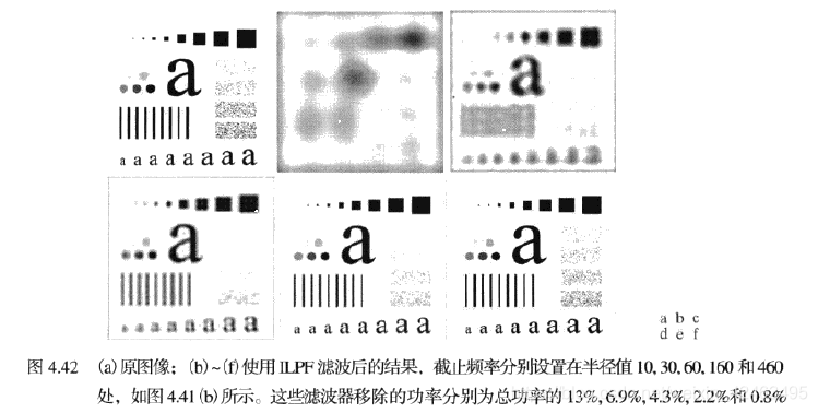 详细的频域滤波学习笔记（5）--常见的频域滤波器August的博客-人工智能