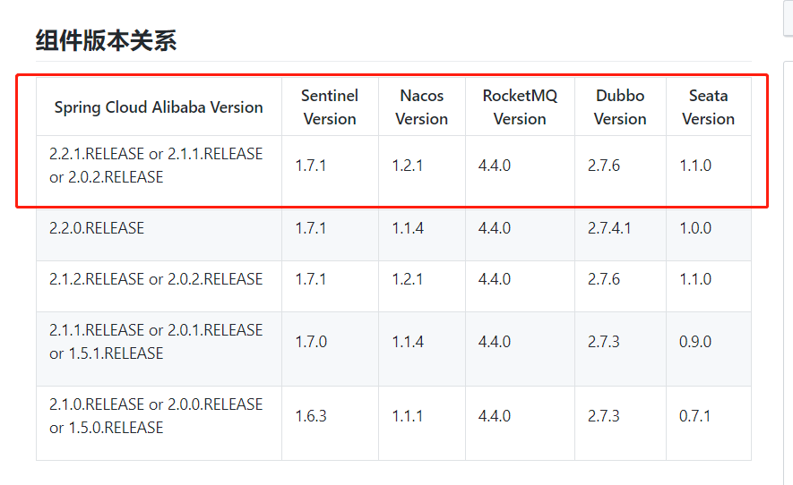 SpringCloud Alibaba 简介-SpringCloud Alibaba从入门到入土（一）_helloWorld_ma的博客 ...