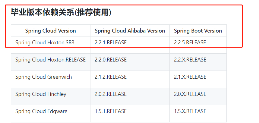 SpringCloud Alibaba 简介-SpringCloud Alibaba从入门到入土（一）_helloWorld_ma的博客 ...