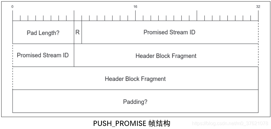 PUSH_PROMISE 帧结构