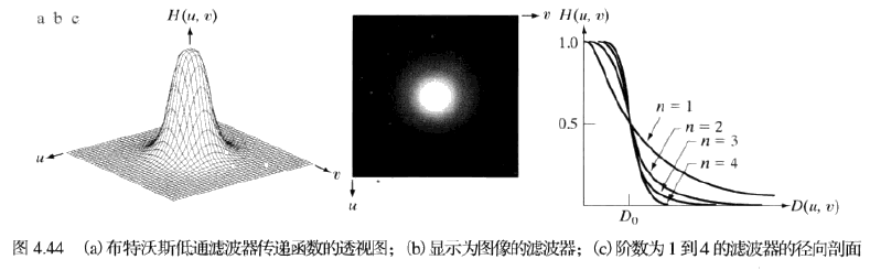 详细的频域滤波学习笔记（5）--常见的频域滤波器August的博客-人工智能