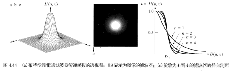 详细的频域滤波学习笔记（5）--常见的频域滤波器August的博客-人工智能