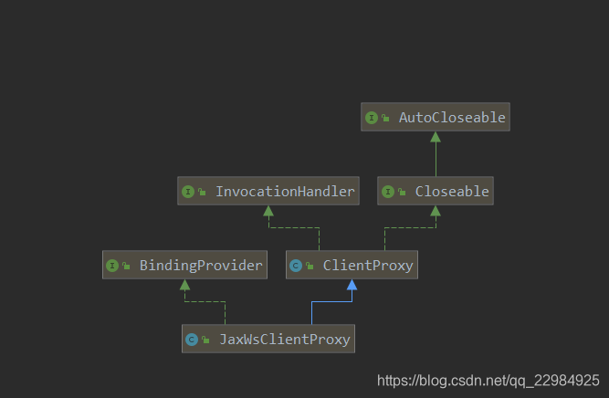 实现了BindingProvider，getRequestContext可得到请求的地址信息。