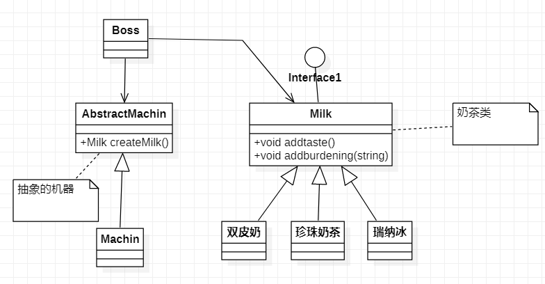学以致用C++设计模式之“工厂模式”看，未来的博客-