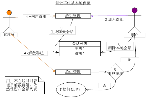 在TIM客户端删除被管理员解散的群组会话