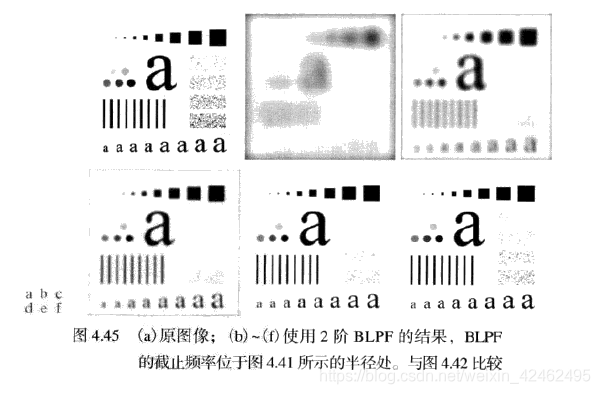 详细的频域滤波学习笔记（5）--常见的频域滤波器August的博客-人工智能