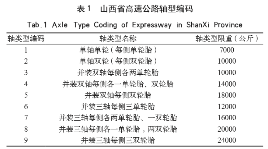 货车轴型_慧工作