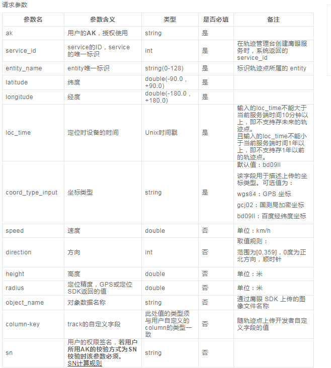 地图坐标轨迹平滑和纠偏数据库YaoChiZaoFan的博客-