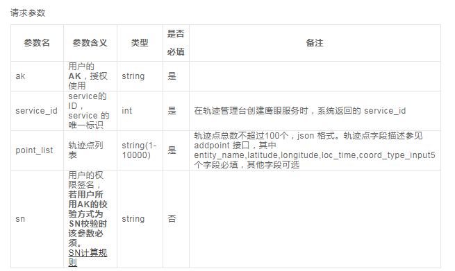 地图坐标轨迹平滑和纠偏数据库YaoChiZaoFan的博客-