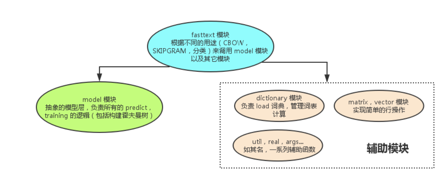 自然语言理解中的意图识别_意图识别 方法_要努力的鱼～的博客-CSDN博客
