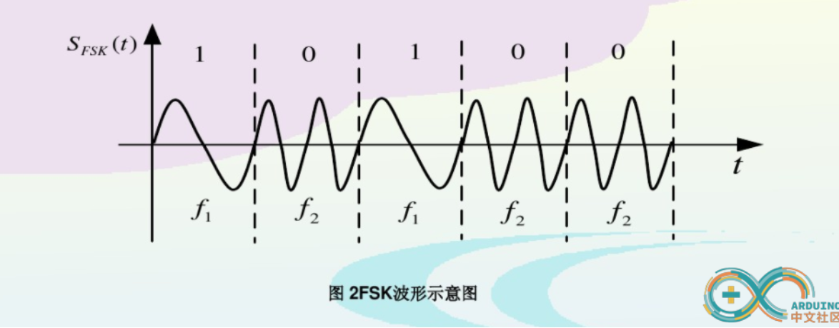 arduino笔记33：nRF24l01模块使用 FSK 波特率 通信方式 PTX PRX