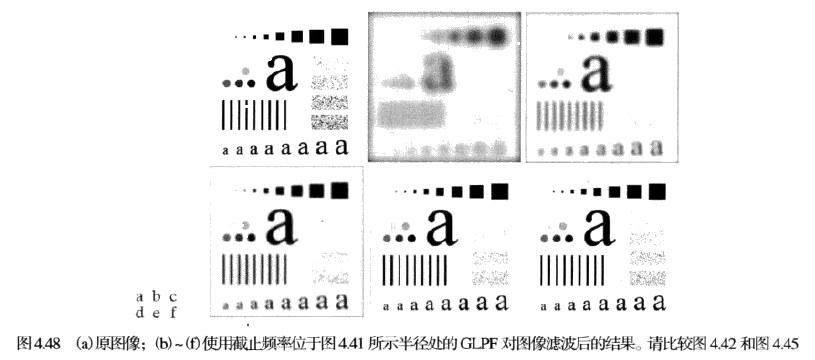 详细的频域滤波学习笔记（5）--常见的频域滤波器August的博客-人工智能