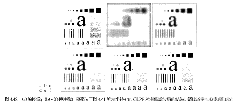 详细的频域滤波学习笔记（5）--常见的频域滤波器August的博客-人工智能