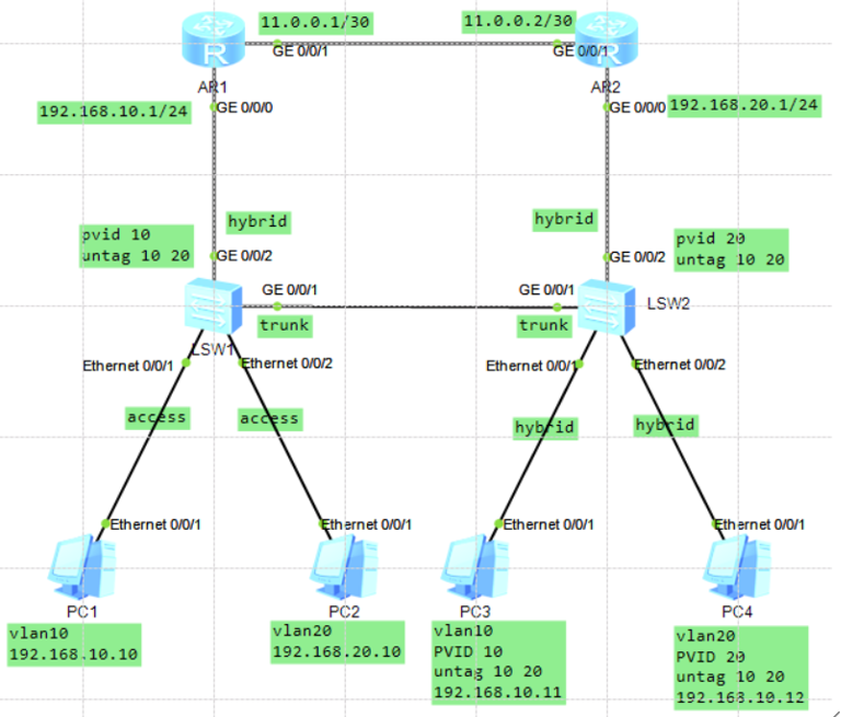 华为网络实验access、trunk、hybrid接口配置实验_accesss、trunk实验目的CSDN博客
