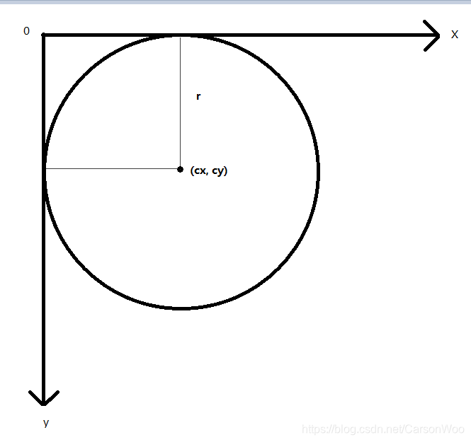 Android实现雷达View效果CarsonWoo的博客-移动开发
