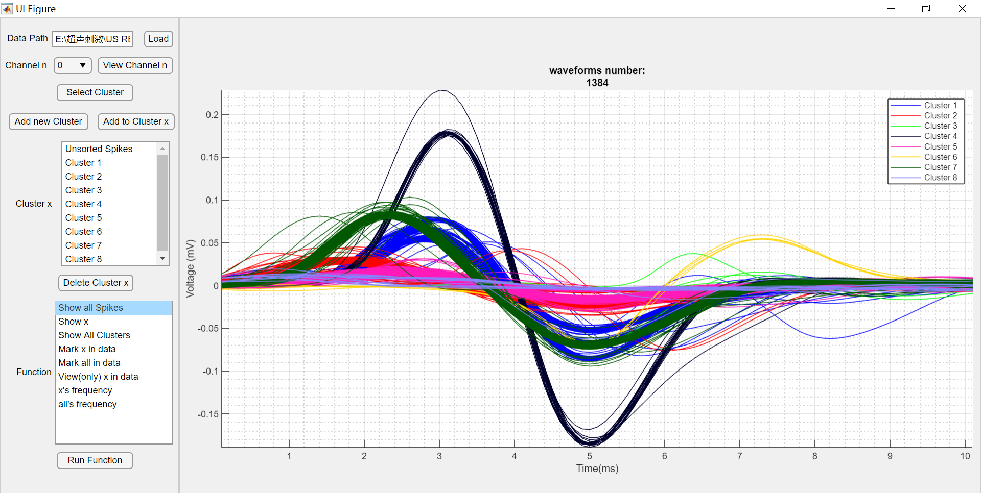 半自动交互式锋电位分类软件 semiauto spike sorting software
