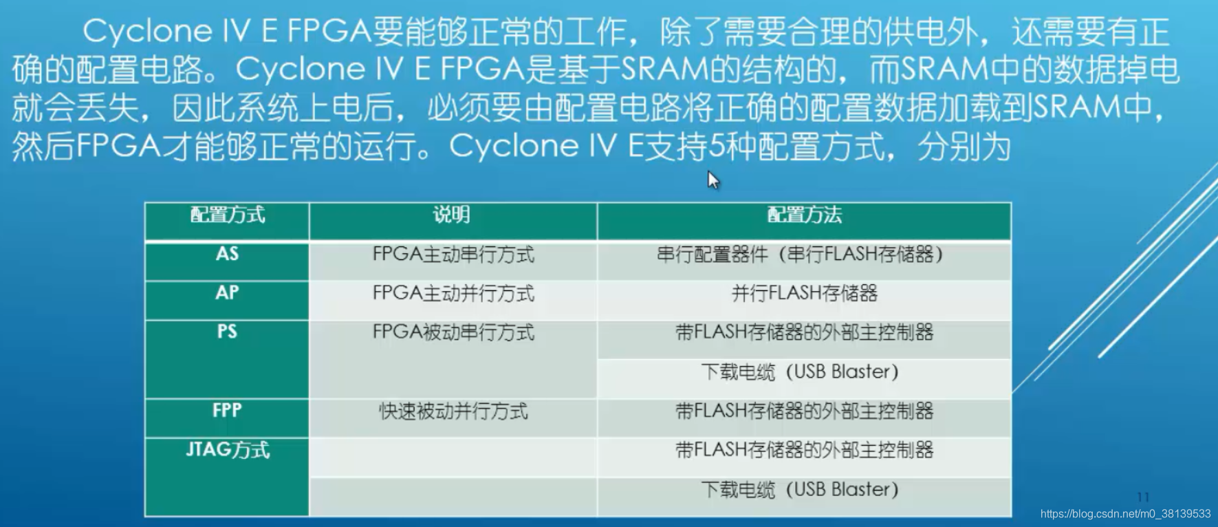 FPGA学习笔记雪夜的博客-matlab